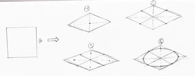 Dessiner un cercle en perspective